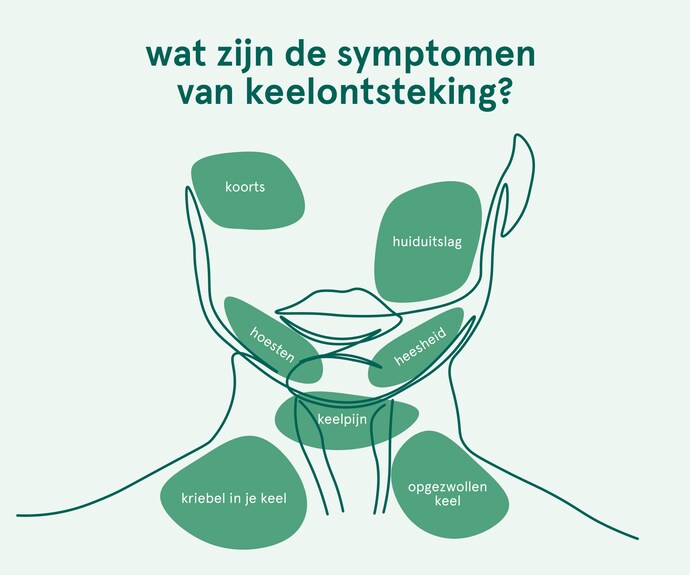 Keelontsteking: wat te doen bij een ontstoken keel? | Etos