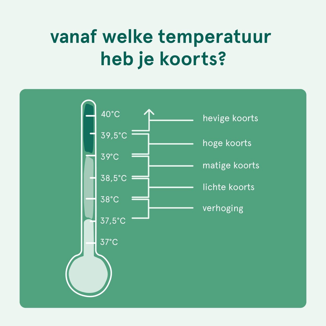 Koorts: Wanneer Heb Je Verhoging? | Etos