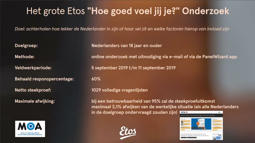 Onderzoek