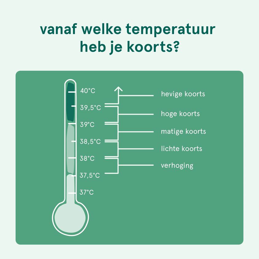 Koorts wanneer heb je verhoging? Etos Koorts wanneer heb je verhoging? Etos